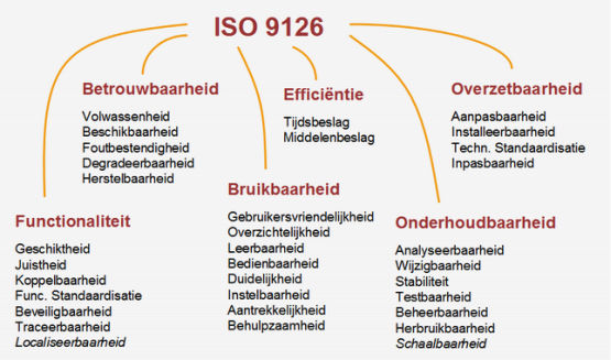iso 9126 kwaliteitseisen quint model requirements